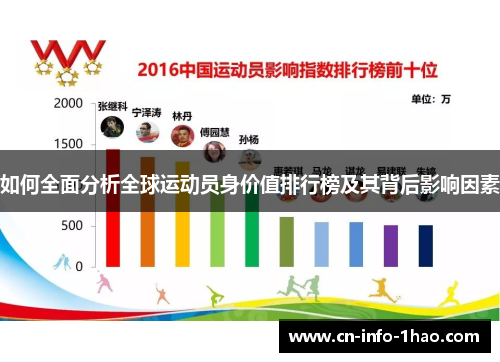 如何全面分析全球运动员身价值排行榜及其背后影响因素