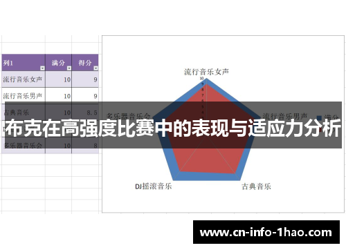 布克在高强度比赛中的表现与适应力分析