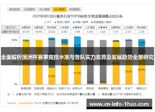 全面解析澳洲杯赛事竞技水准与各队实力差异及发展趋势全景研究