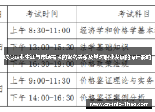 球员职业生涯与市场需求的紧密关系及其对职业发展的深远影响