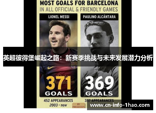 英超彼得堡崛起之路：新赛季挑战与未来发展潜力分析