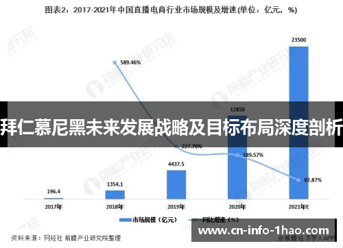 拜仁慕尼黑未来发展战略及目标布局深度剖析