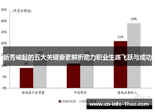 新秀崛起的五大关键要素解析助力职业生涯飞跃与成功