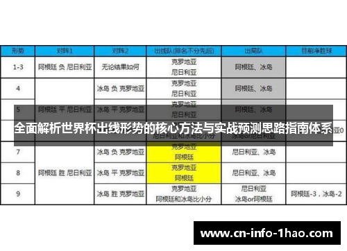 全面解析世界杯出线形势的核心方法与实战预测思路指南体系