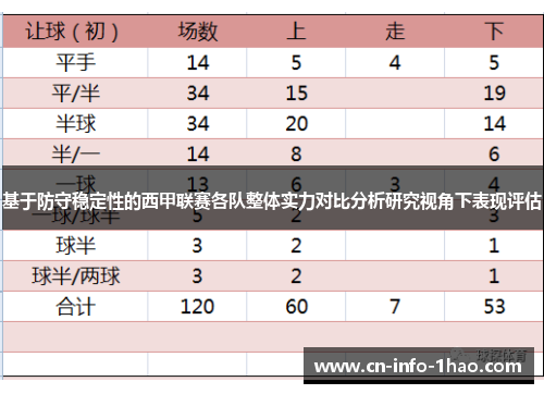 基于防守稳定性的西甲联赛各队整体实力对比分析研究视角下表现评估